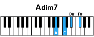 draw 5 - Adim7 Chord